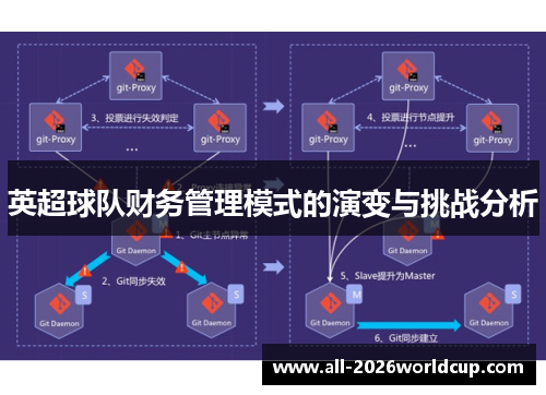 英超球队财务管理模式的演变与挑战分析