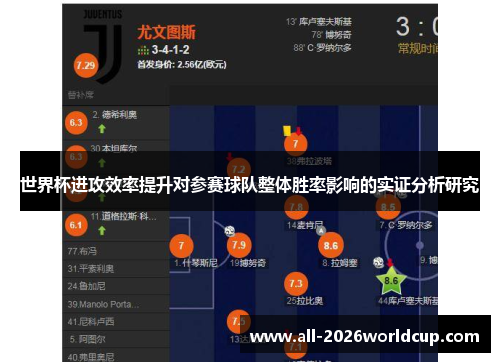 世界杯进攻效率提升对参赛球队整体胜率影响的实证分析研究