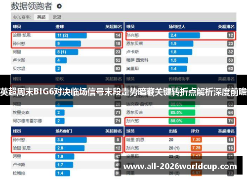 英超周末BIG6对决临场信号末段走势暗藏关键转折点解析深度前瞻