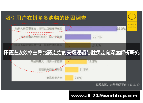杯赛进攻效率主导比赛走势的关键逻辑与胜负走向深度解析研究