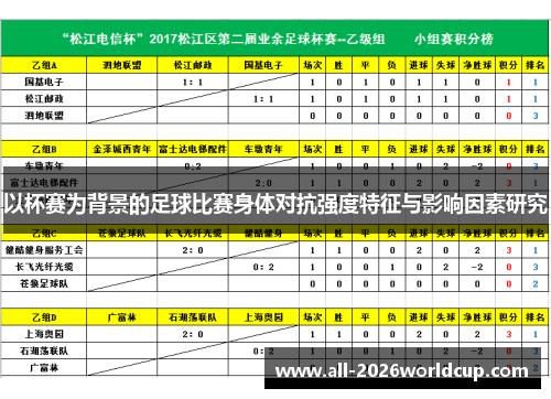 以杯赛为背景的足球比赛身体对抗强度特征与影响因素研究