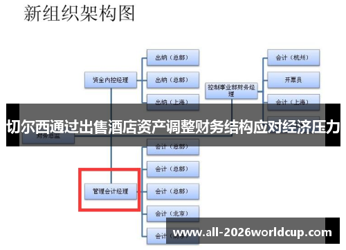 切尔西通过出售酒店资产调整财务结构应对经济压力