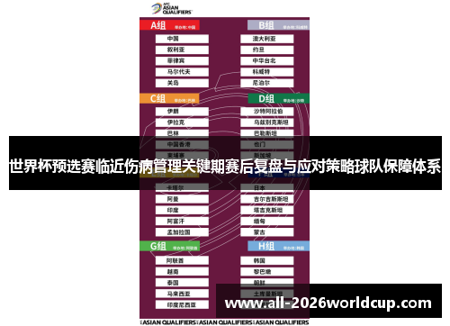 世界杯预选赛临近伤病管理关键期赛后复盘与应对策略球队保障体系