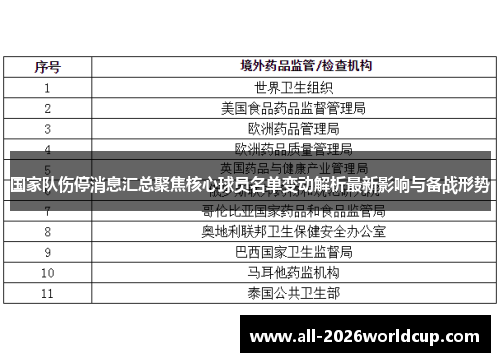 国家队伤停消息汇总聚焦核心球员名单变动解析最新影响与备战形势 国家队伤停消息汇总聚焦核心球员名单变动解析最新影响与备战形势